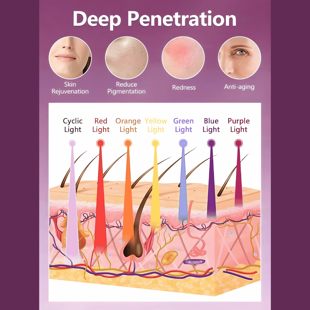 RadiantGlow LED Face Mask