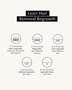 Permanent Hair Removal Device