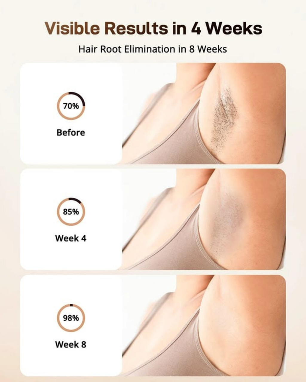 Permanent Hair Removal Device